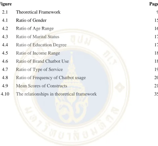 Figure    Page 