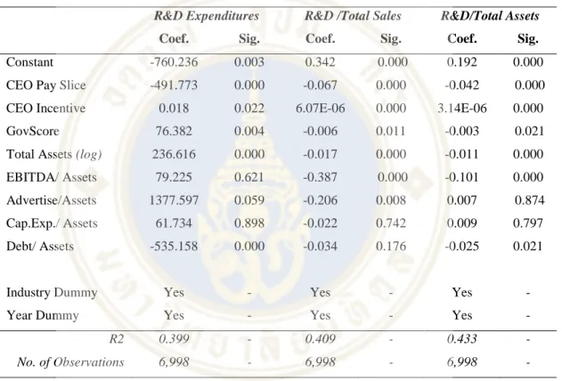 Ols Regression Model 1 4 5 Findings And Analysis 6779