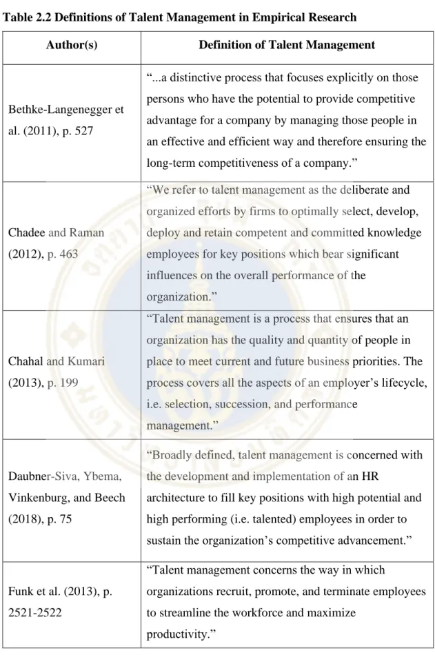 Table 2.2 Definitions of Talent Management in Empirical Research   Author(s)  Definition of Talent Management 