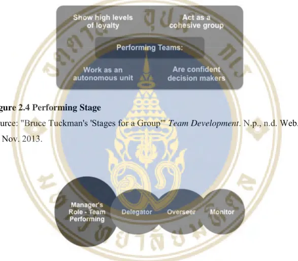 Figure 2.4 Performing Stage 