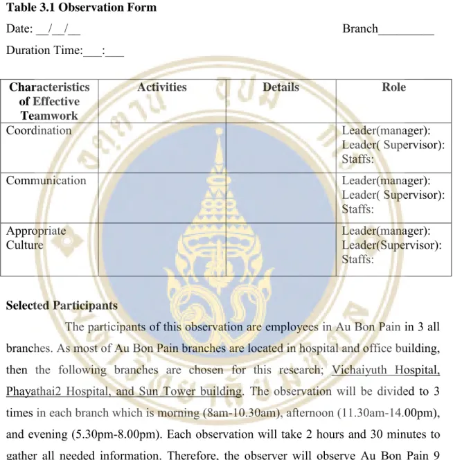 Table 3.1 Observation Form