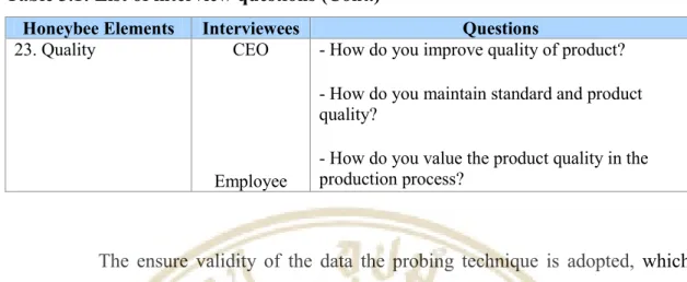 Table 3.1: List of interview questions (Cont.) 
