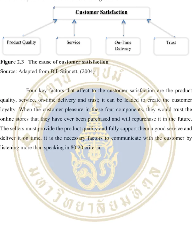 Figure 2.3   The cause of customer satisfaction   Source: Adapted from Bill Stinnett, (2004)  