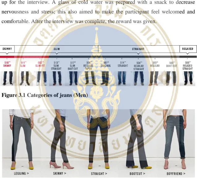 Figure 3.1 Categories of jeans (Men) 