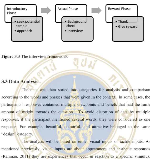 Figure 3.3 The interview framework 