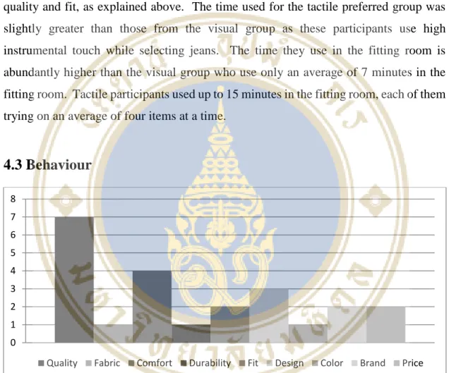 Figure 4.3 Ultimate behaviour factor 