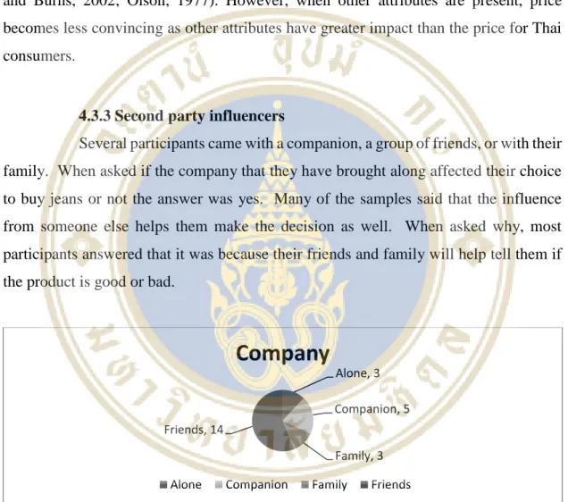 Figure 4.4 Company 