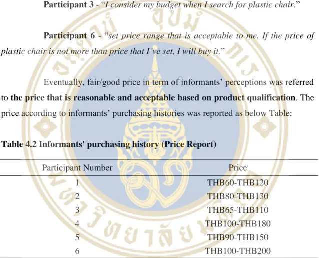 Table 4.2 Informants