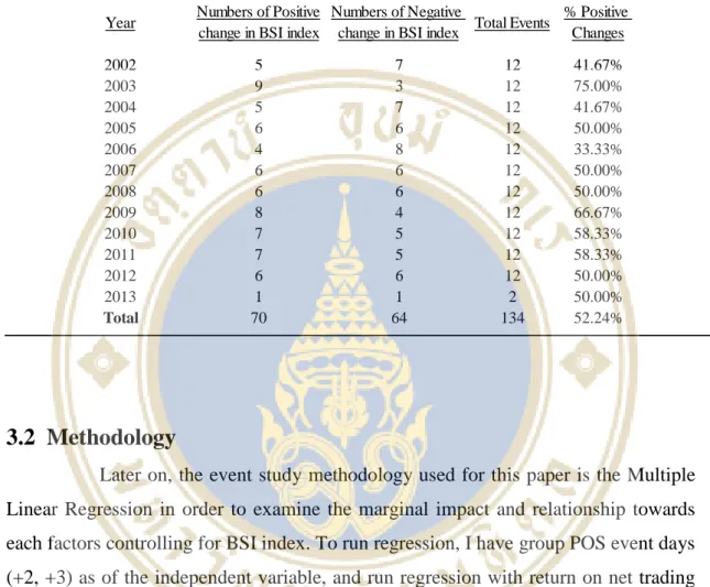 TABLE 3.1: Descriptive Statistics  