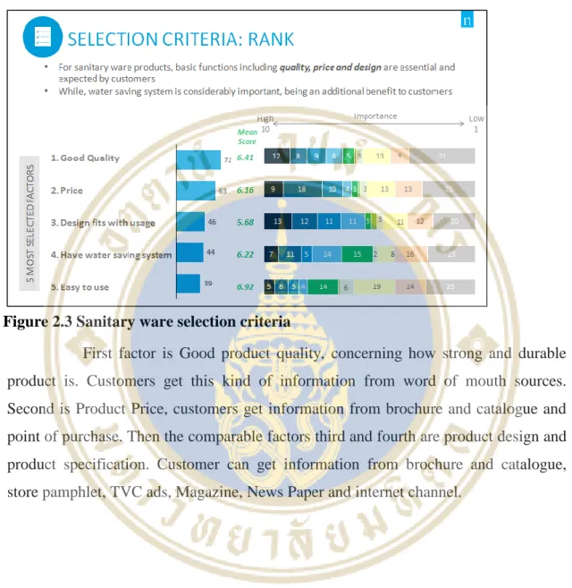 Figure 2.3 Sanitary ware selection criteria 