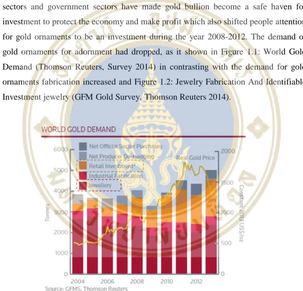 Figure 1.1 World Gold Demand 2014                                 