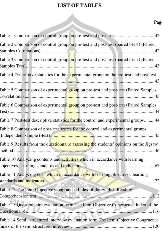 Table 1 Comparison of control group on pre-test and post-test ..................................