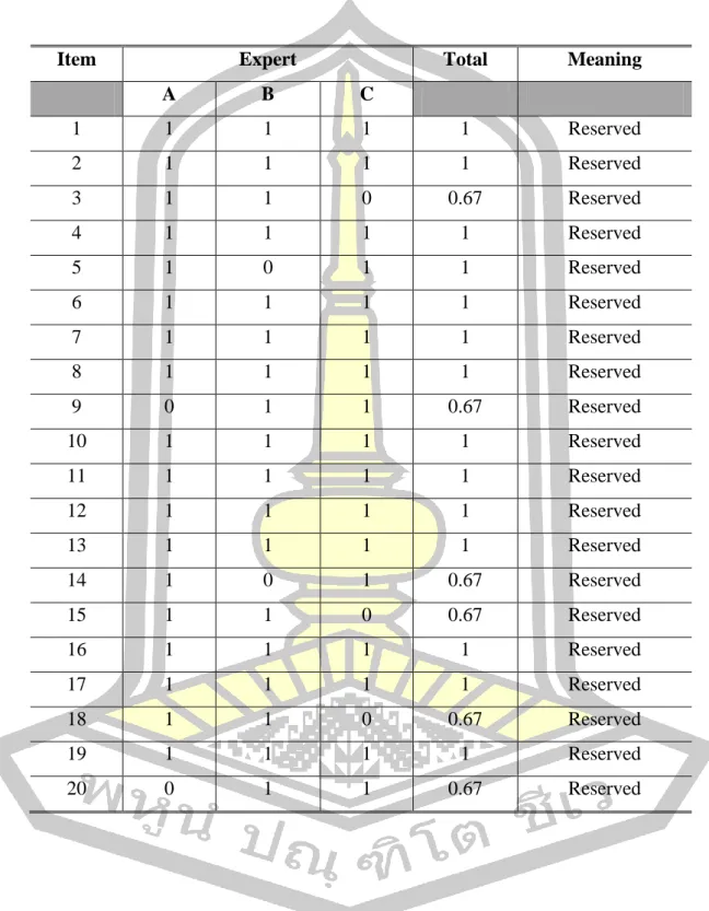 Table 12 The Item-Objective Congruence Index of the English Reading  Comprehension test 
