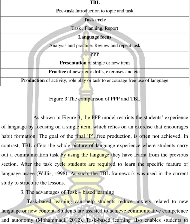 Figure 3 The comparison of PPP and TBL 