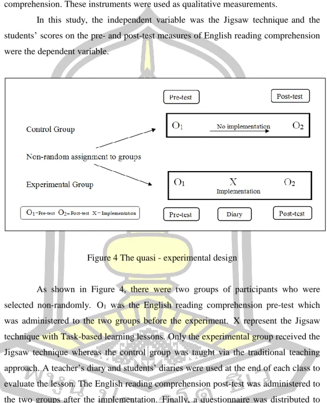 Figure 4 The quasi - experimental design  