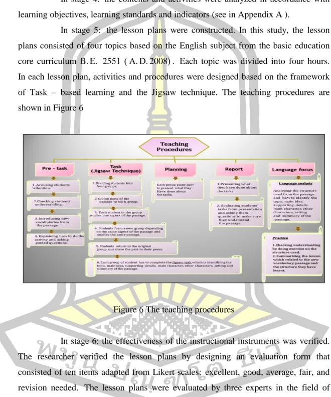 Figure 6 The teaching procedures 
