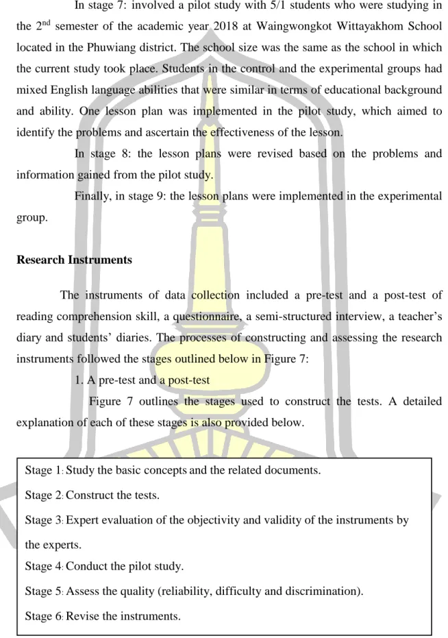 Figure  7  outlines  the  stages  used  to  construct  the  tests.  A  detailed  explanation of each of these stages is also provided below