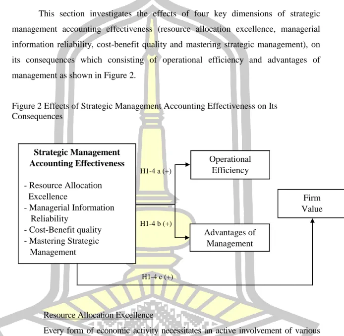 Figure 2 Effects of Strategic Management Accounting Effectiveness on Its  Consequences 