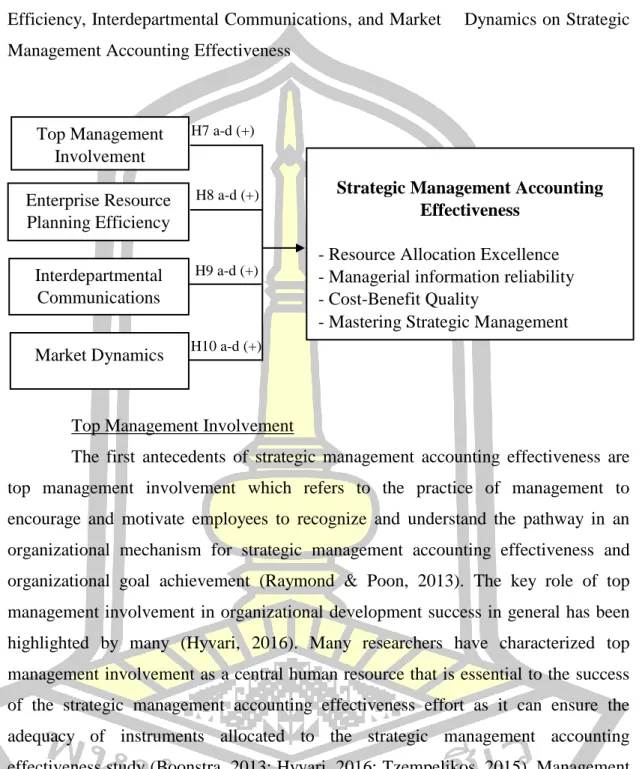 Figure  4  Effects  of  Top  Management  Involvement,  Enterprise  Resource  Planning  Efficiency, Interdepartmental Communications, and Market    Dynamics on Strategic  Management Accounting Effectiveness 
