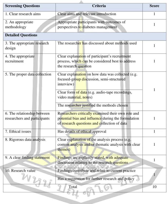 Table  44 Appendix 1-CASP checklist for assessing the quality of the qualitative  studies 