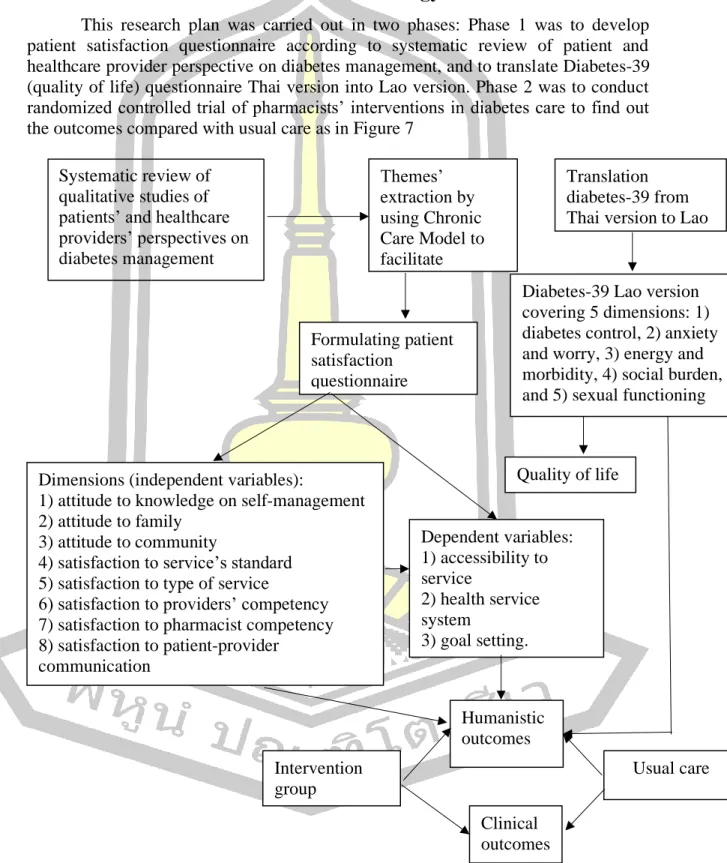 Figure 7 Research flow diagram 