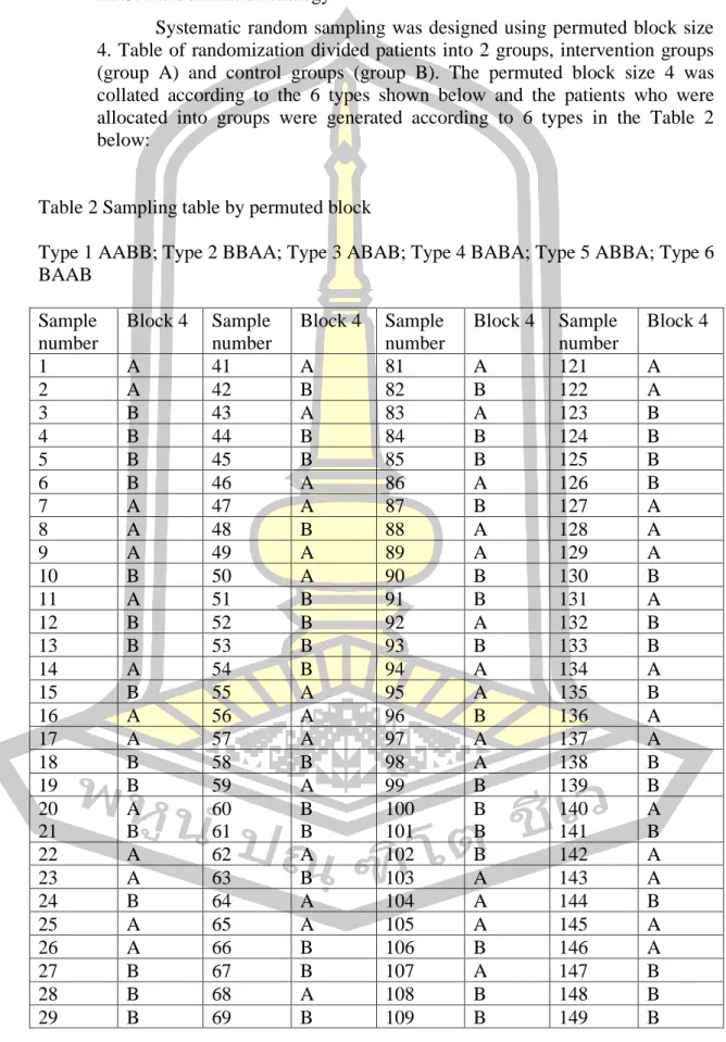 Table 2 Sampling table by permuted block 