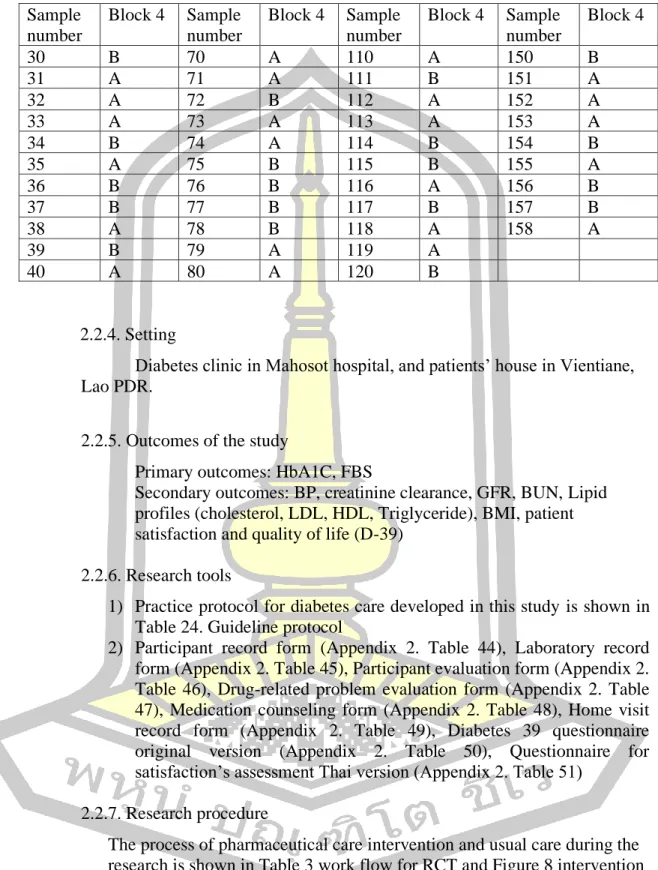 Table  46),  Drug-related  problem  evaluation  form  (Appendix  2.  Table  47),  Medication  counseling  form  (Appendix  2
