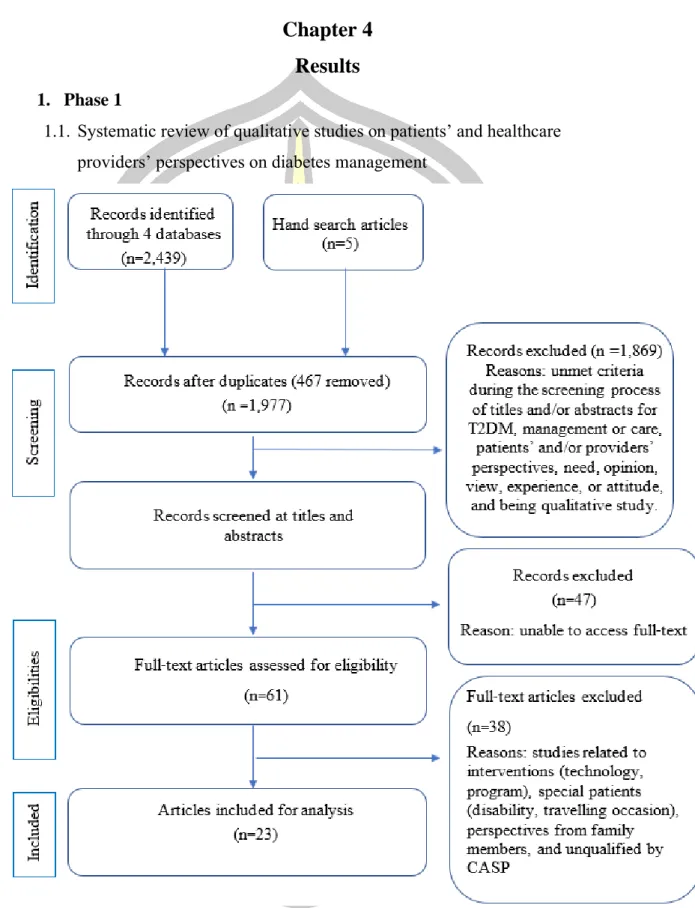 Figure 9 PRISMA flow chart of systematic review