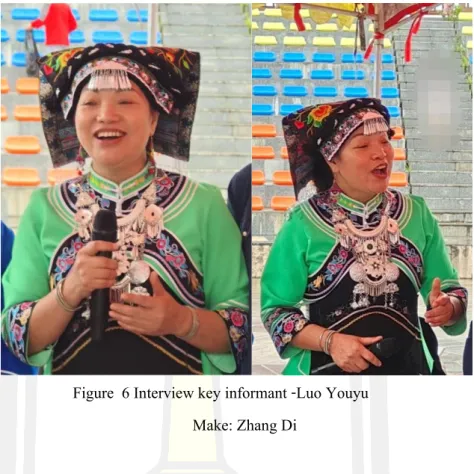 Figure  6 Interview key informant -Luo Youyu  Make: Zhang Di 