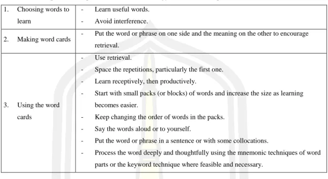 Table 4: Principles and steps in the word and strategy (Nation, 2013, p. 446)  1.  Choosing words to 