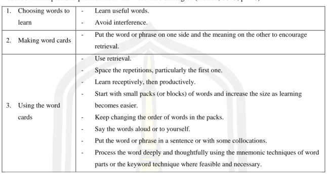 Table 9: Principles and procedures in the word card strategies (Nation, 2013, p.446)  1