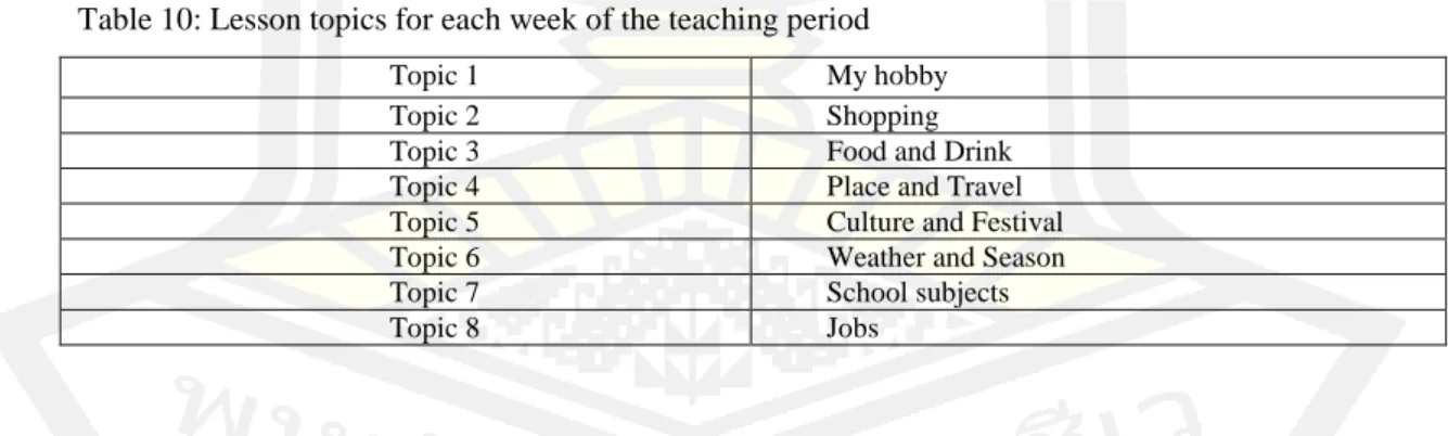 Table 10: Lesson topics for each week of the teaching period 