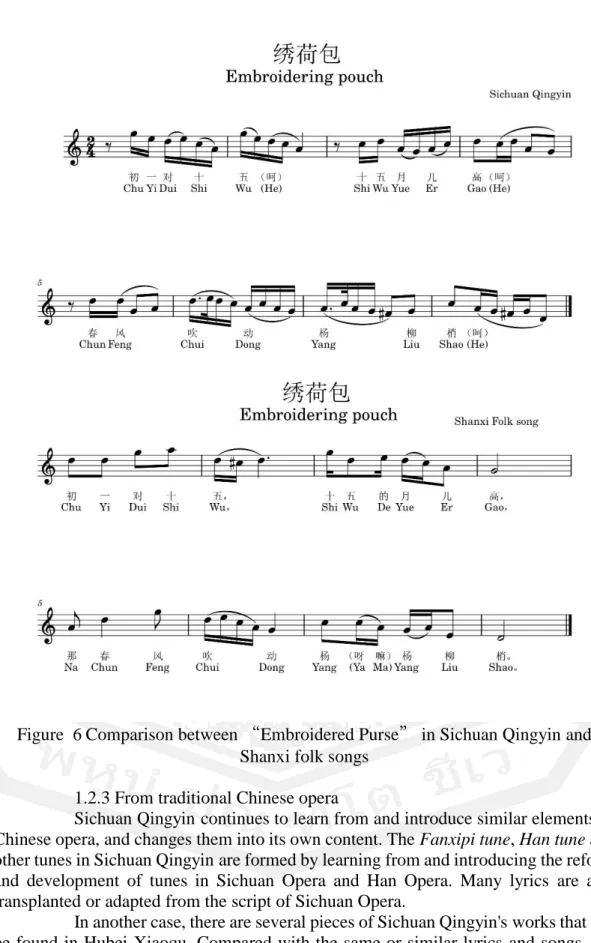 Figure  6 Comparison between “Embroidered Purse” in Sichuan Qingyin and  Shanxi folk songs 