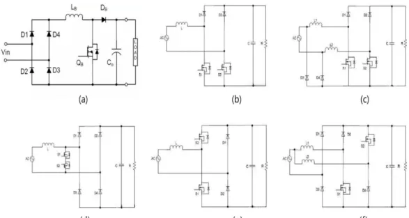 Figure 3 PFC converters (a) Diode bridge converter [22] ， (b) Symmetrical  bridgeless [23]，(c) Symmetrical bridgeless with common mode filter [24]，(d) 