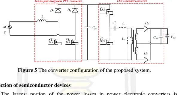 Figure 5 The converter configuration of the proposed system.  