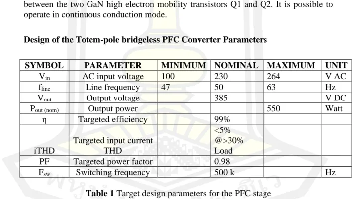 Table 1 Target design parameters for the PFC stage 