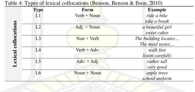 Table 4: Types of lexical collocations (Benson, Benson &amp; Ilson, 2010) 