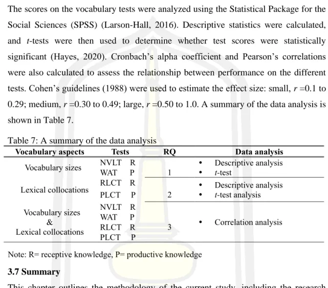 Table 7: A summary of the data analysis 
