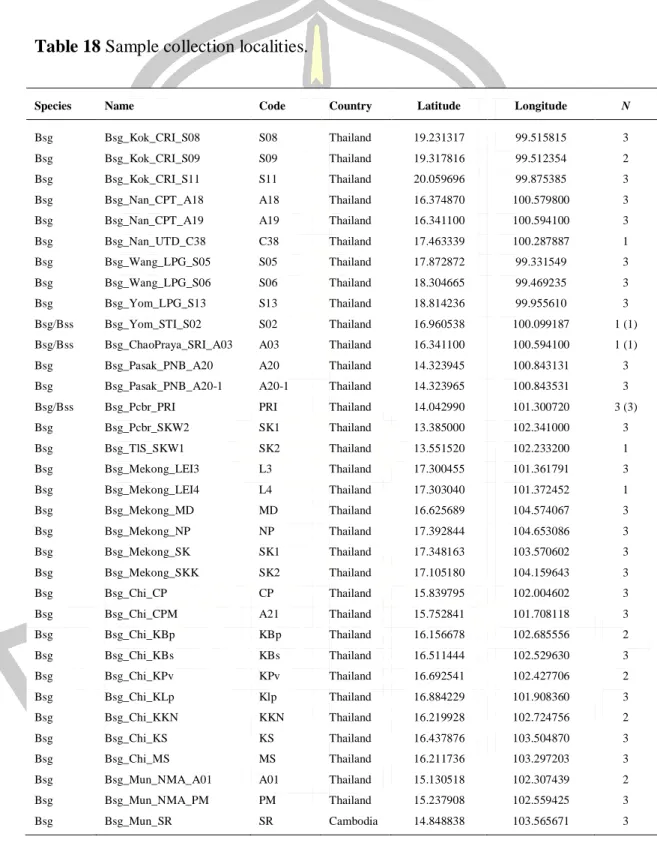 Table 18 Sample collection localities. 