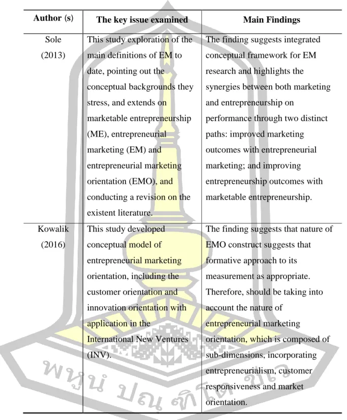 Table 2 Summary of the Key Research on EMO (Continued) 