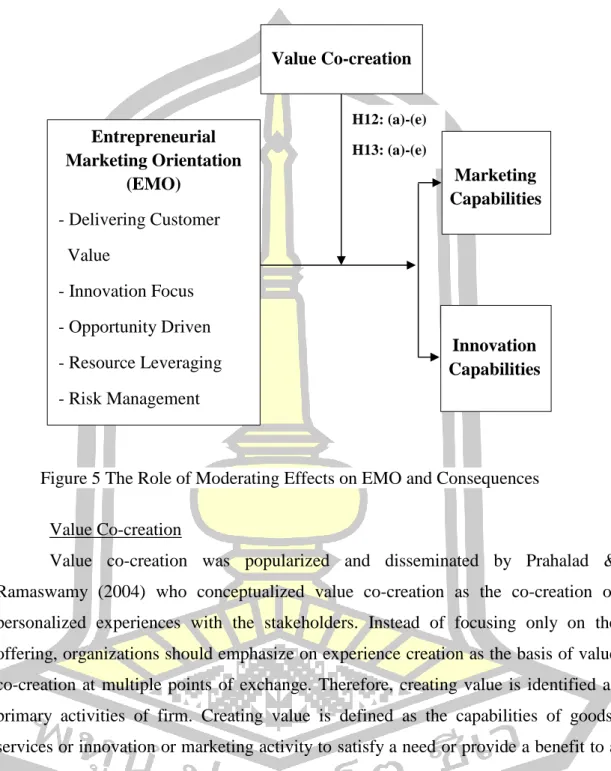 Figure 5 The Role of Moderating Effects on EMO and Consequences 