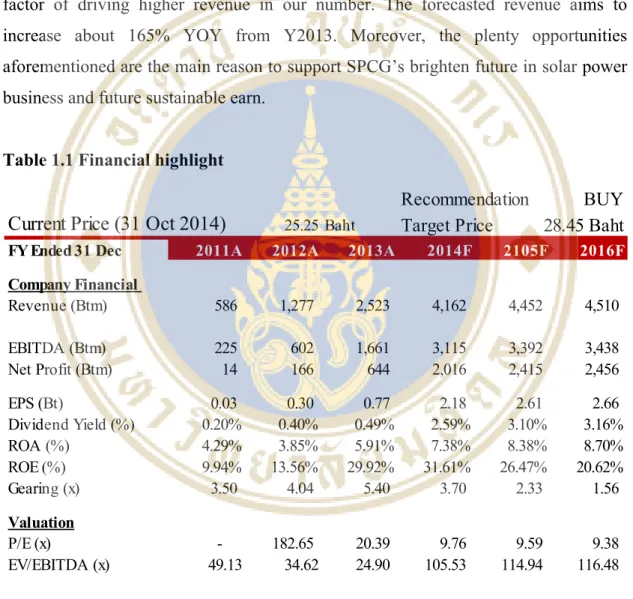 Table 1.1 Financial highlight