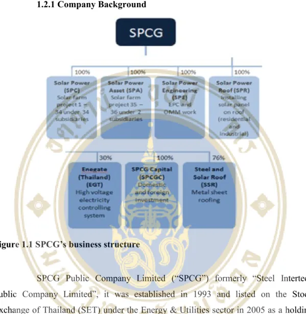 Figure 1.1 SPCG’s business structure