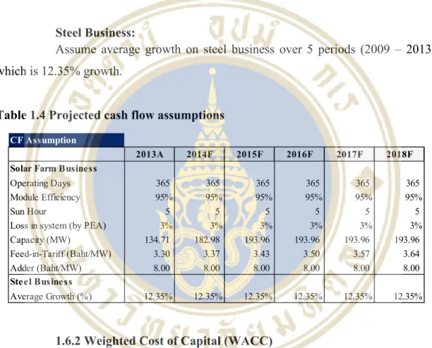 Table 1.4 Projected cash flow assumptions