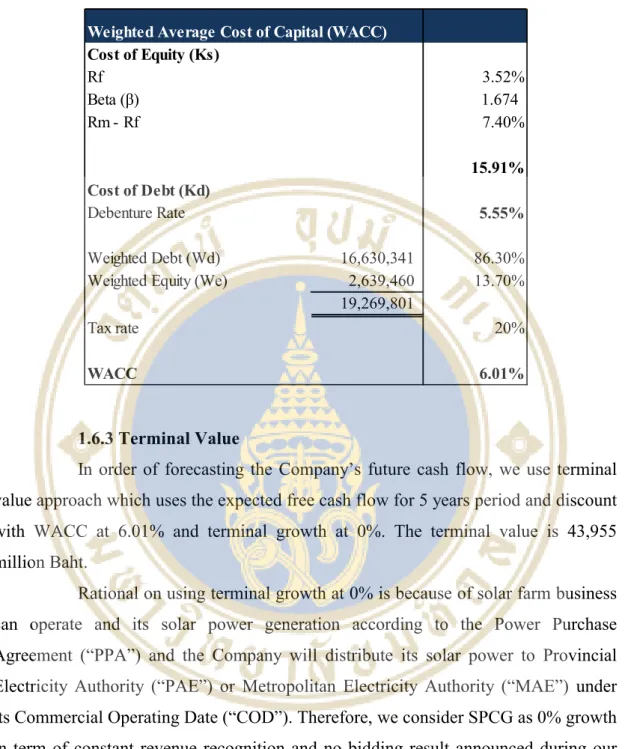 Table 1.5 WACC calculation