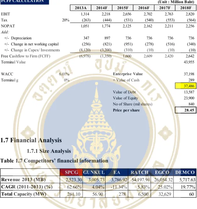 Table 1.6 FCFF calculation