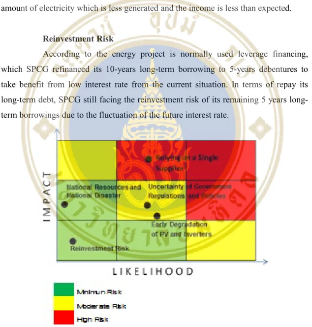 Figure 1.10 Risk Matrix