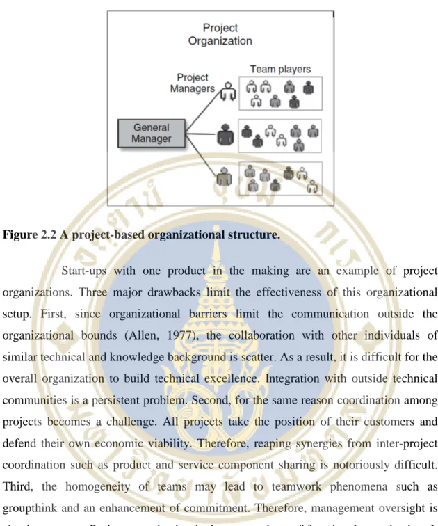 Figure 2.2 A project-based organizational structure. 