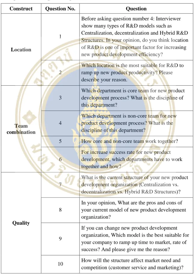 Table 3.2 Questions used in interview (cont.) 