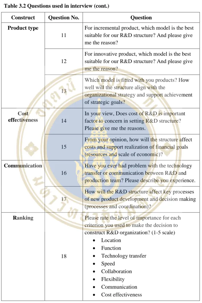 Table 3.2 Questions used in interview (cont.) 